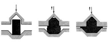 各種壓鑄工藝、加工工藝、表面處理工藝介紹 各種壓鑄工藝、加工工藝、表面處理工藝介紹