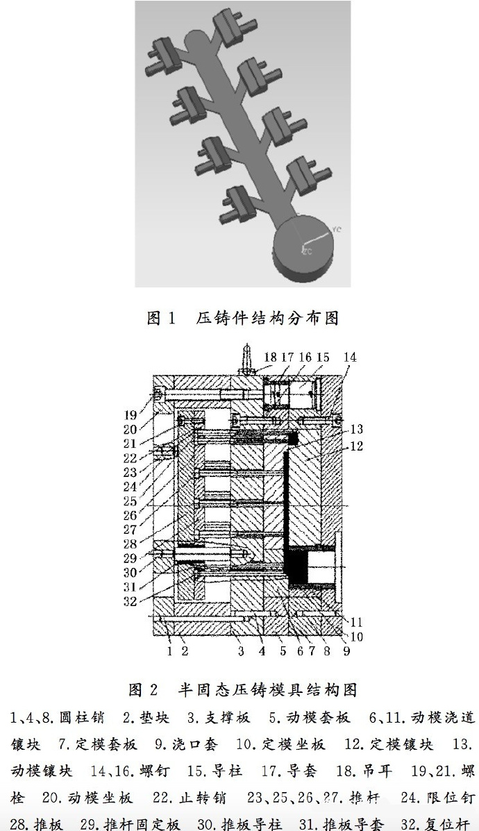 壓鑄工藝學習，半固態壓鑄模具研究